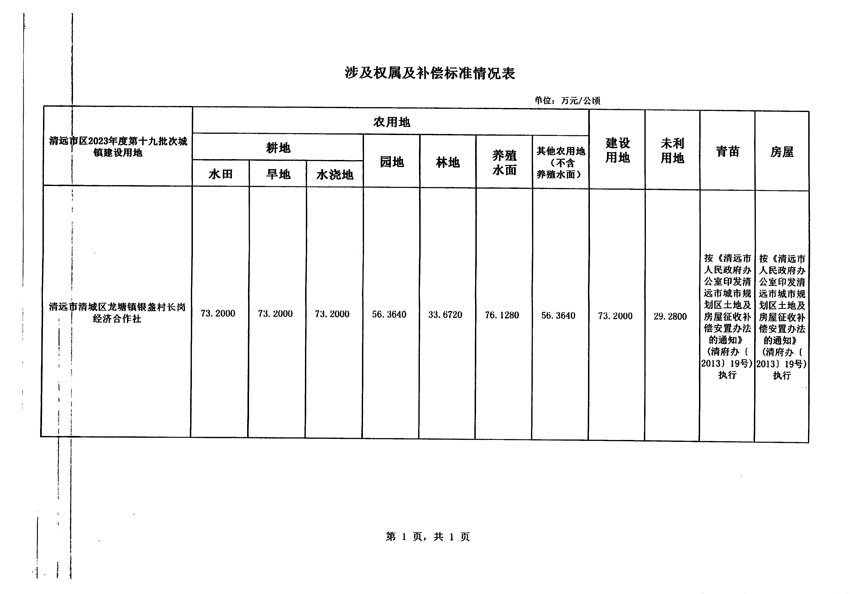 清遠市區(qū)2023年度第十九批次城鎮(zhèn)建設用地征地補償安置方案公告_頁面_5.jpg