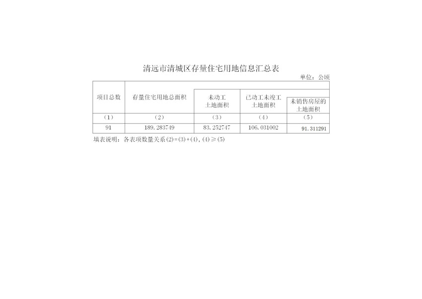 1.清遠市（清城區）存量住宅用地信息匯總表_01.jpg